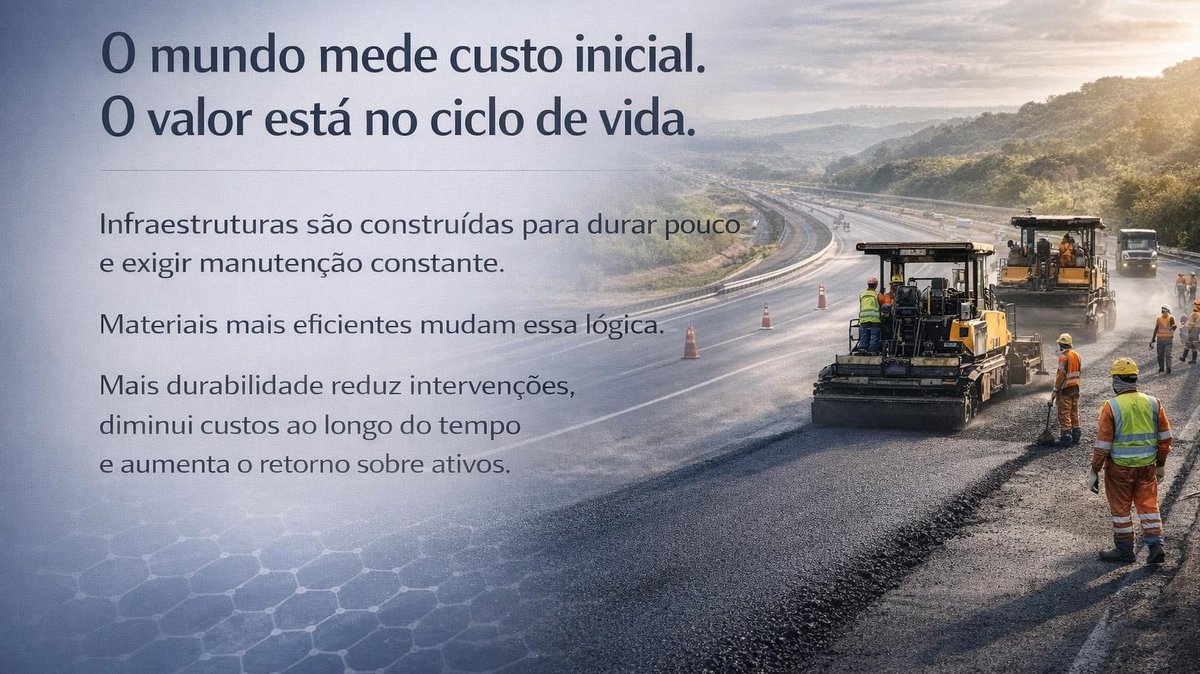 Obra de pavimenta&ccedil;&atilde;o em rodovia